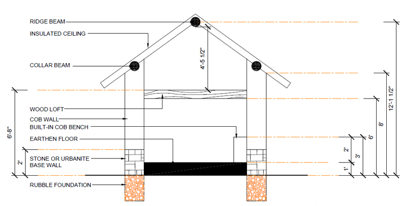 Tiny Cob  House  Plans  The Freeman This Cob  House 