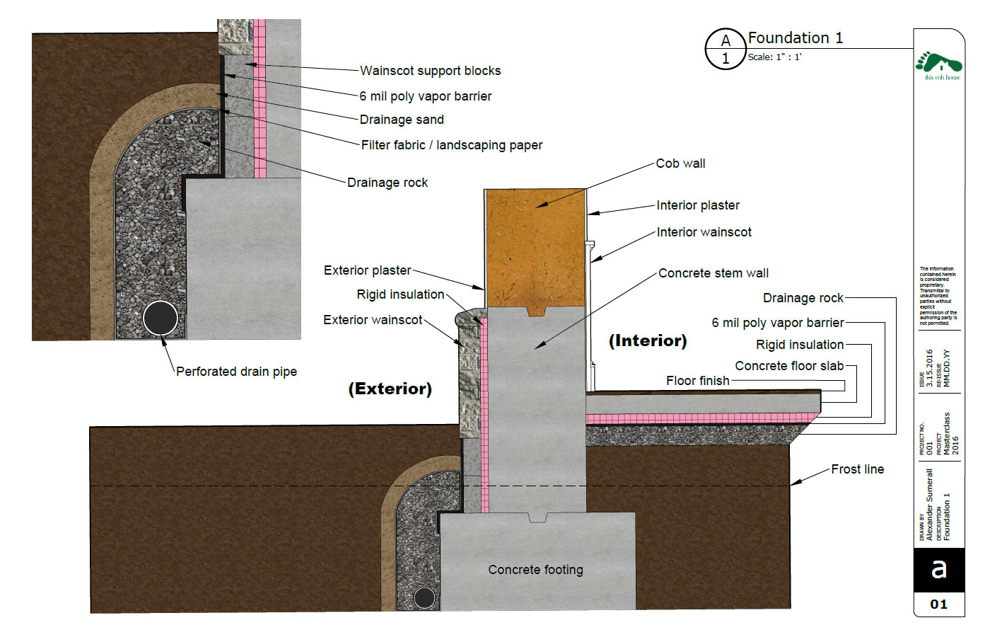 How to Build a Solid Foundation for a Cob House